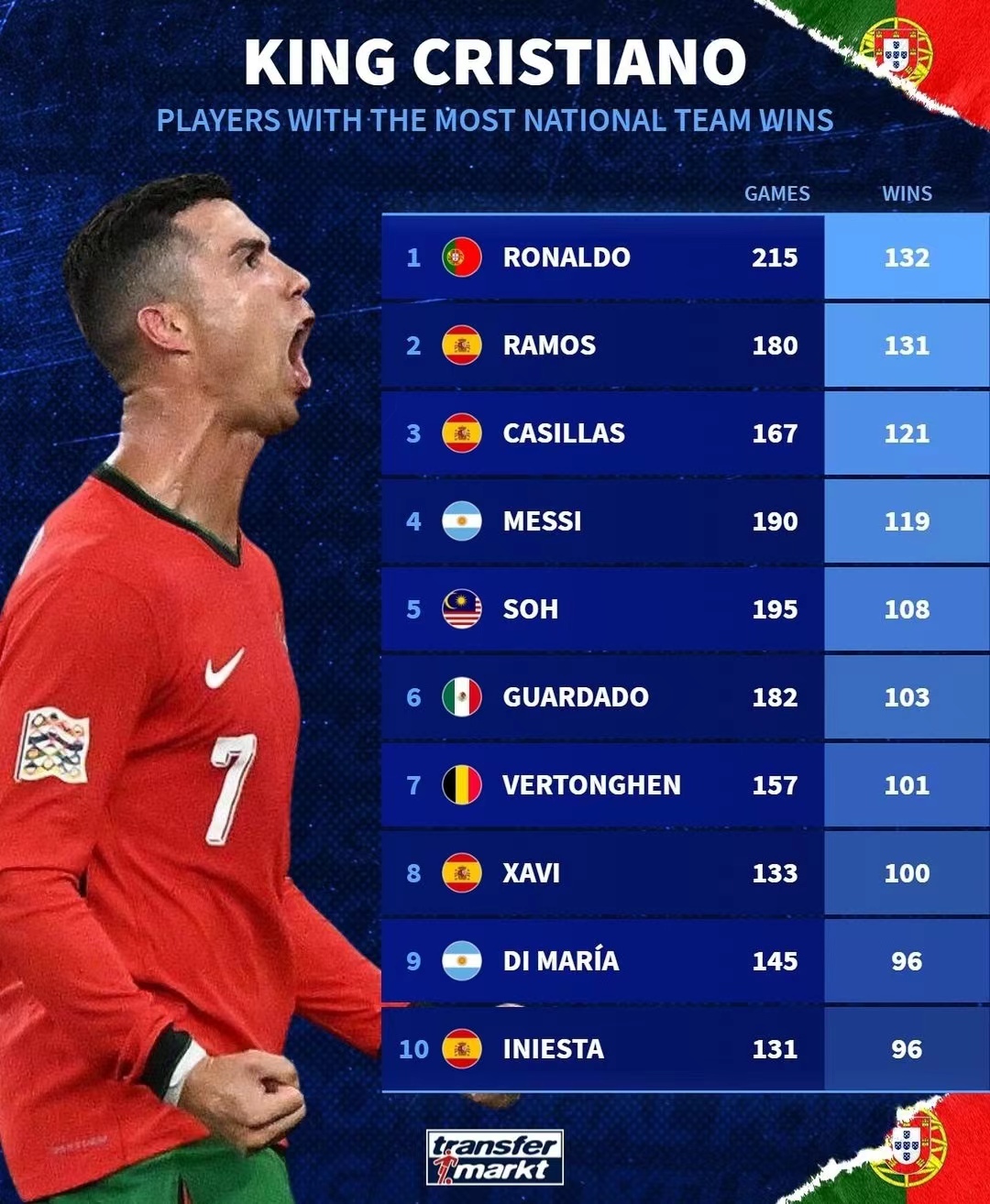 星空体育官网首页-包含葡萄牙胜利掠影，欧锦赛卫冕之路迈进关键一步的词条